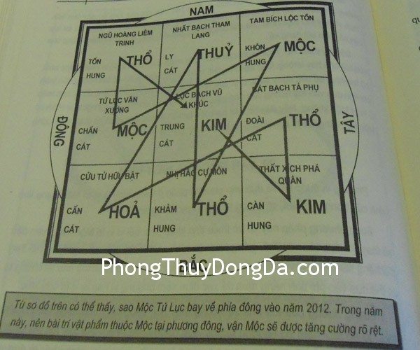 van moc cua nien tinh van moc cua nien tinh Vận Mộc của niên tinh