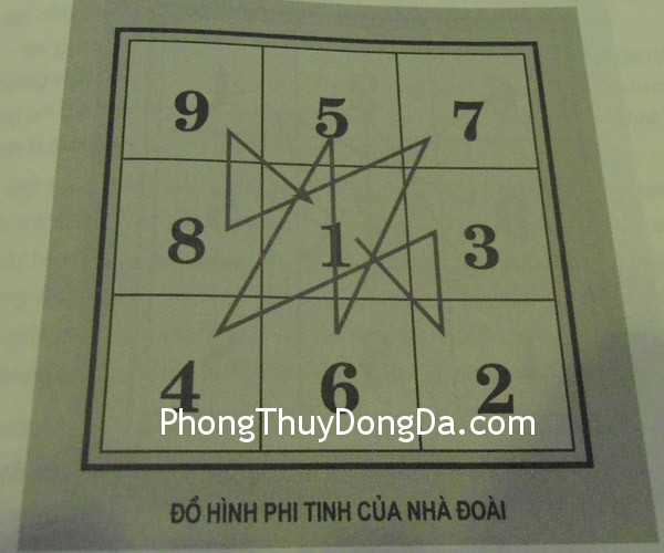 trach ban trach ban Phương pháp cải vận bằng trạch bàn