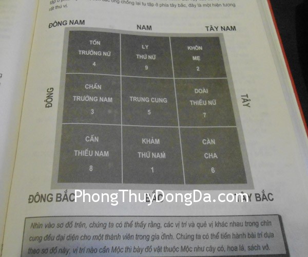 a a Cửu cung trong quẻ dịch
