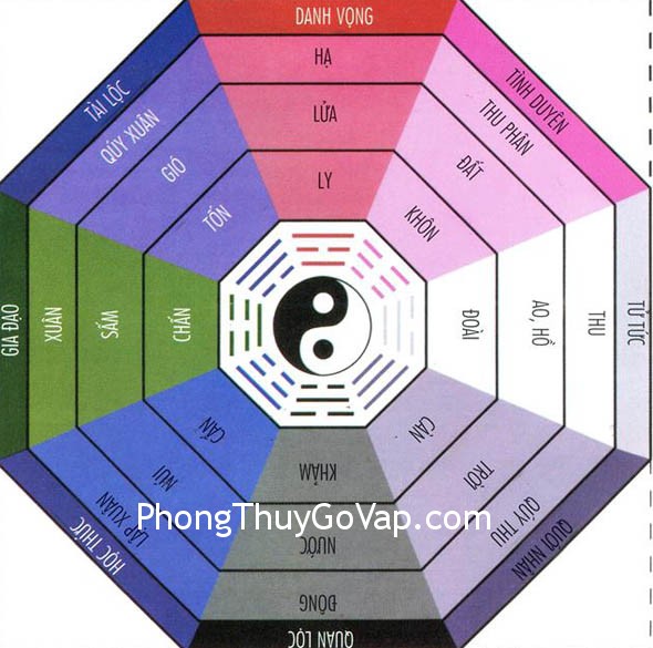Bài trí phòng làm việc theo bát quái đồ (P1)