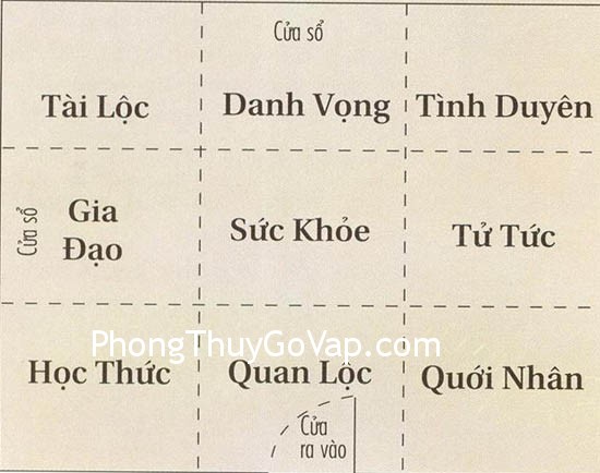 cung quan loc cung quan loc Bài trí phòng làm việc theo bát quái đồ (P2)