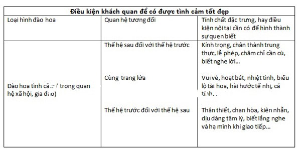 dieu kien khach quan de co duoc tinh cam dep dieu kien khach quan de co duoc tinh cam dep Điều kiện khách quan để có quan hệ tình cảm tốt đẹp
