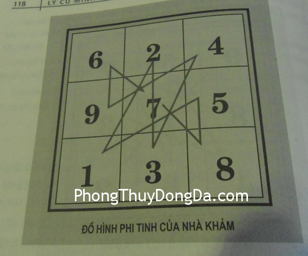 trach ban1 trach ban1 Phương pháp cải vận bằng trạch bàn