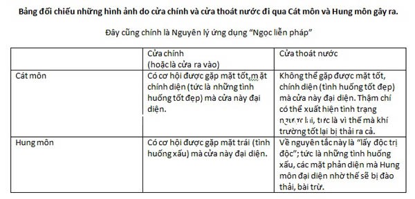 ngoc lien phap ngoc lien phap Ứng dụng Ngọc liễn kinh theo Phong thủy