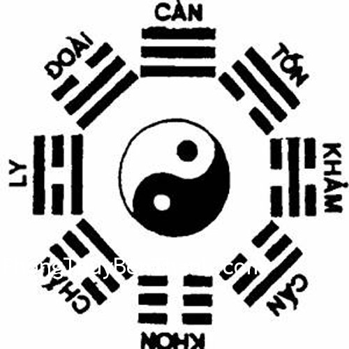 Quẻ Càn chủ về sự sáng tạo