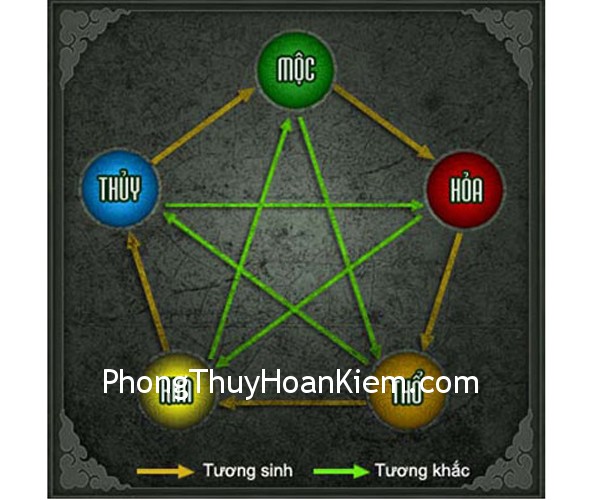 Quy luật tương sinh tương khắc của ngũ hành