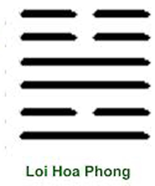 que que Ba quẻ Hỏa quan trọng
