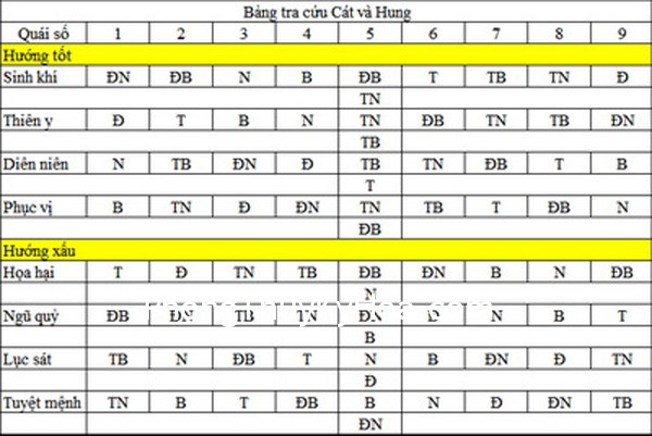 Tính quái số trong thiên niên kỷ mới