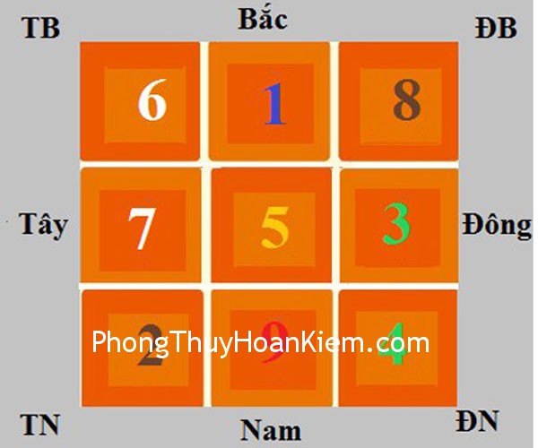 Tham khảo bố cục phong thủy theo tử bạch cửu tinh