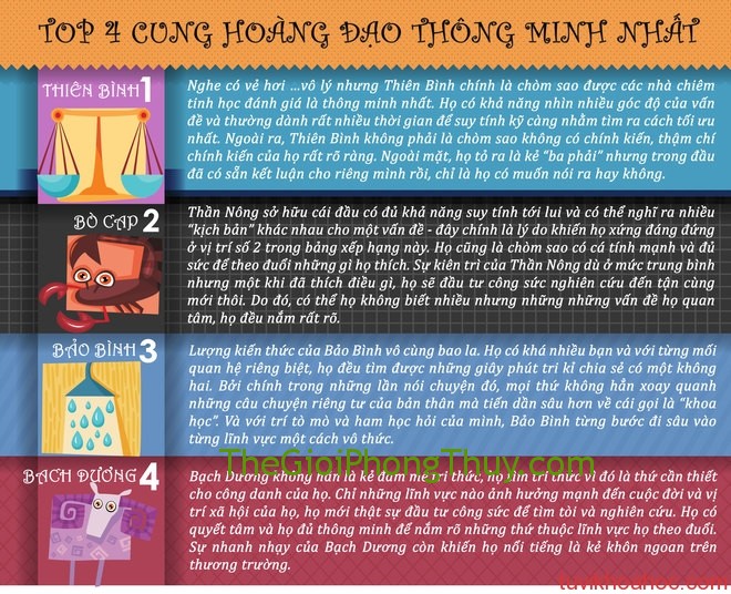 Những chòm sao thông minh nhất trong 12 cung hoàng đạo