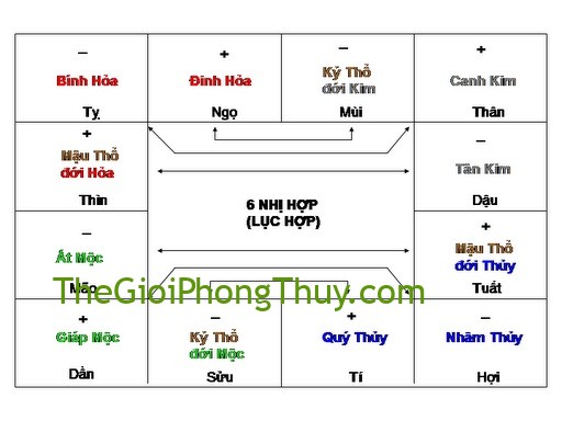 Cách treo tranh phong thủy hợp với bản mệnh