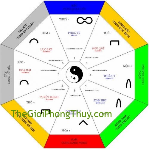Xem cách hóa giải xung khắc "cung" vợ chồng xung khắc