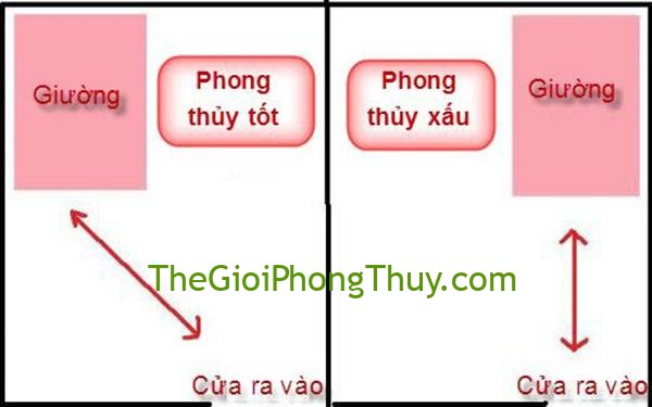 Nghe chuyên gia thay đổi phong thủy phòng ngủ để sớm có con